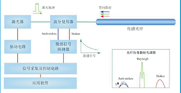 B1級(jí)智能預(yù)警金屬套防火電纜ZHY-BTLY（B1）